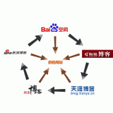 李沧吴磊:SEO外链技巧有哪些
