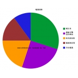 李沧搜道:怎么做seo外链