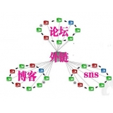 李沧SEO发外链的作用